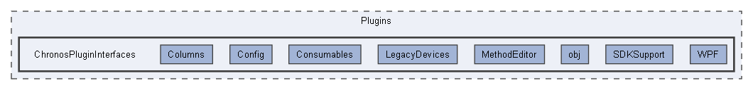ChronosPluginInterfaces
